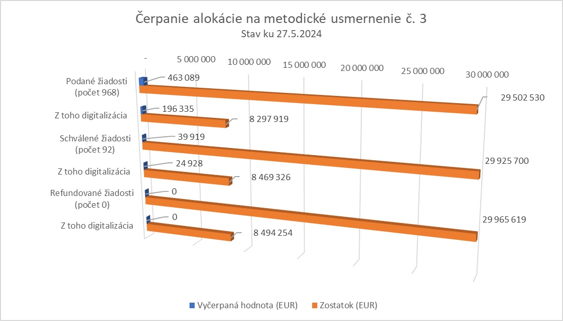 cerpanie alokacie