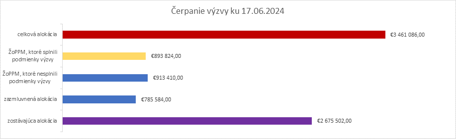 PP 19.6.