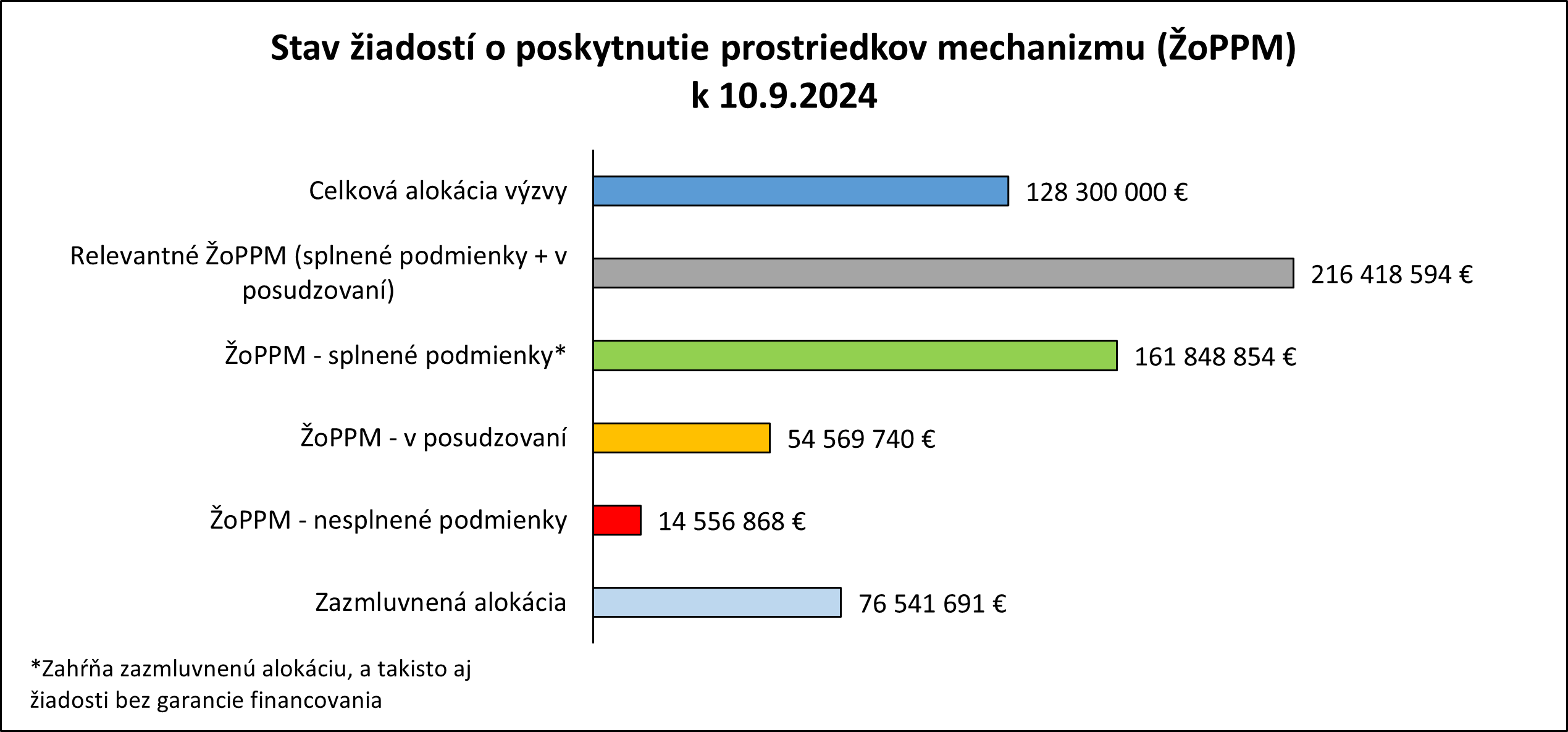 Graf_MŠ_20240910_11.9.2024