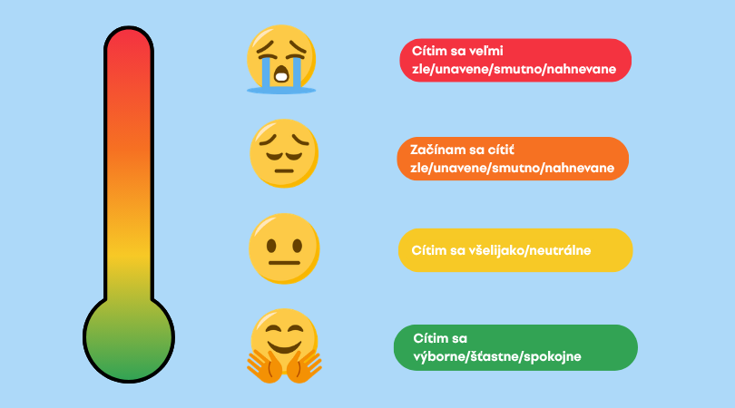 Týždeň duševneho zdravia - teplomer