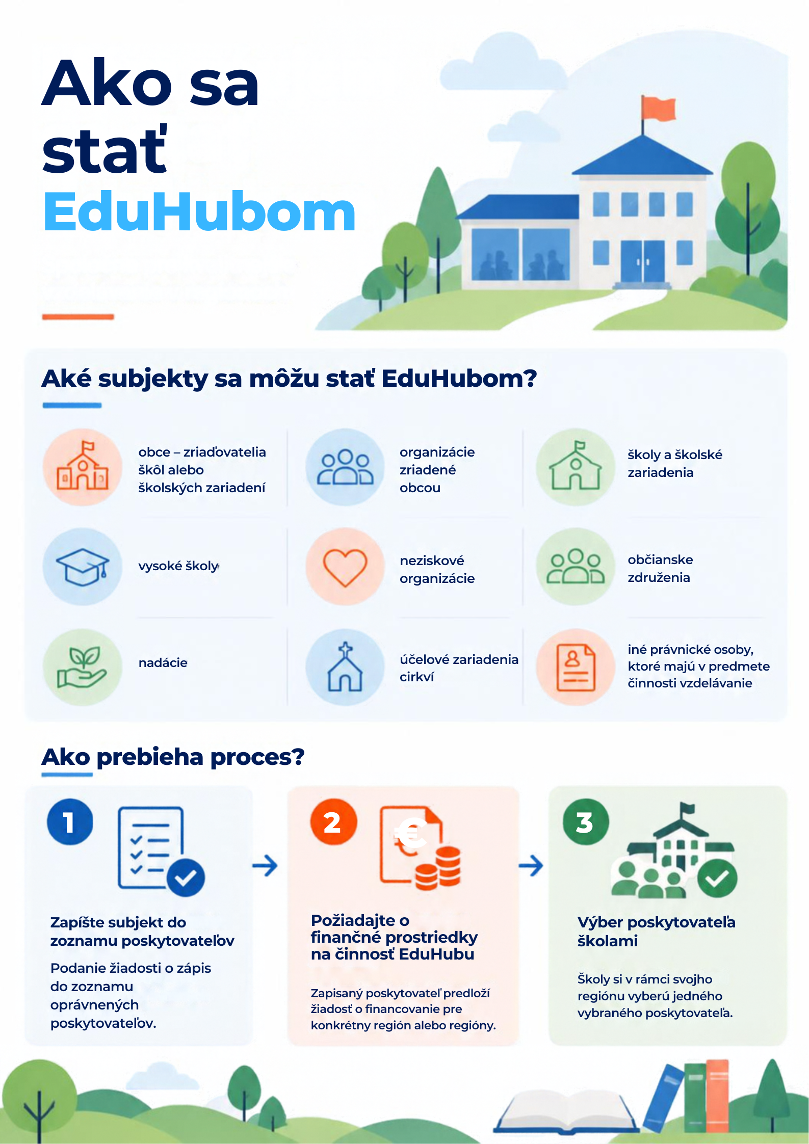 Ako sa stať EduHubom1