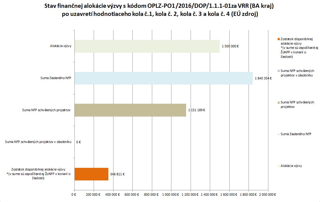 1.2.3.4.kolo_VRR