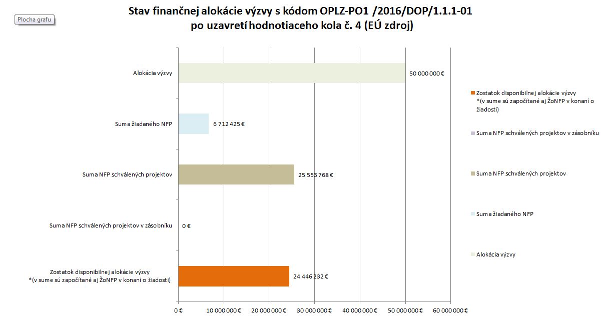 4.kolo_celkova alokacia