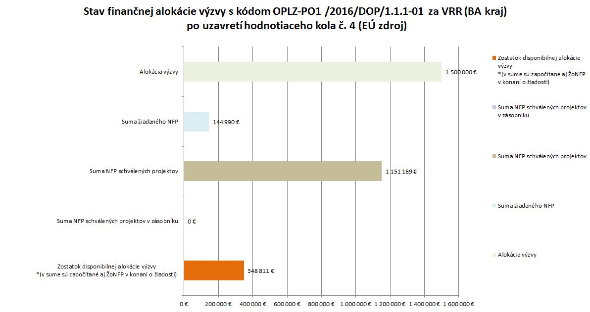 4.kolo_VRR