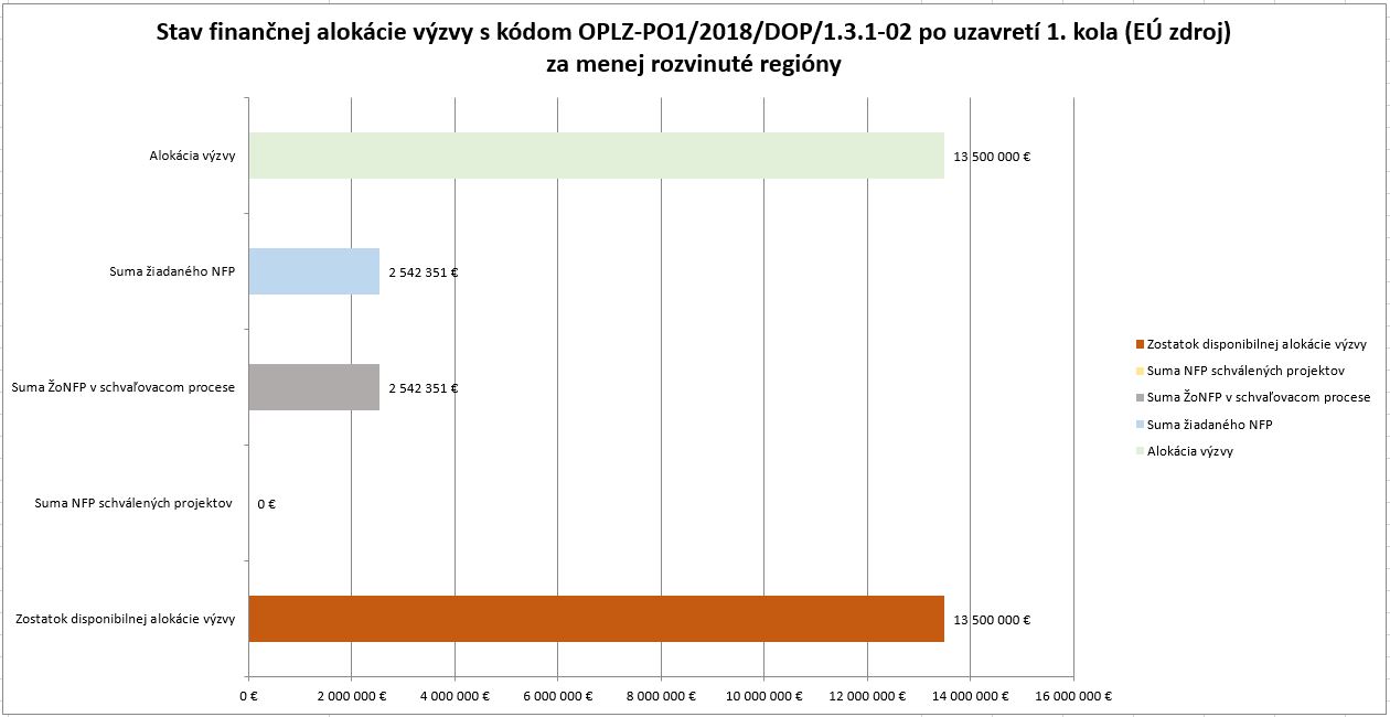 STAV financnej alok_prepojenie VS s praxou_MRR_1 kole