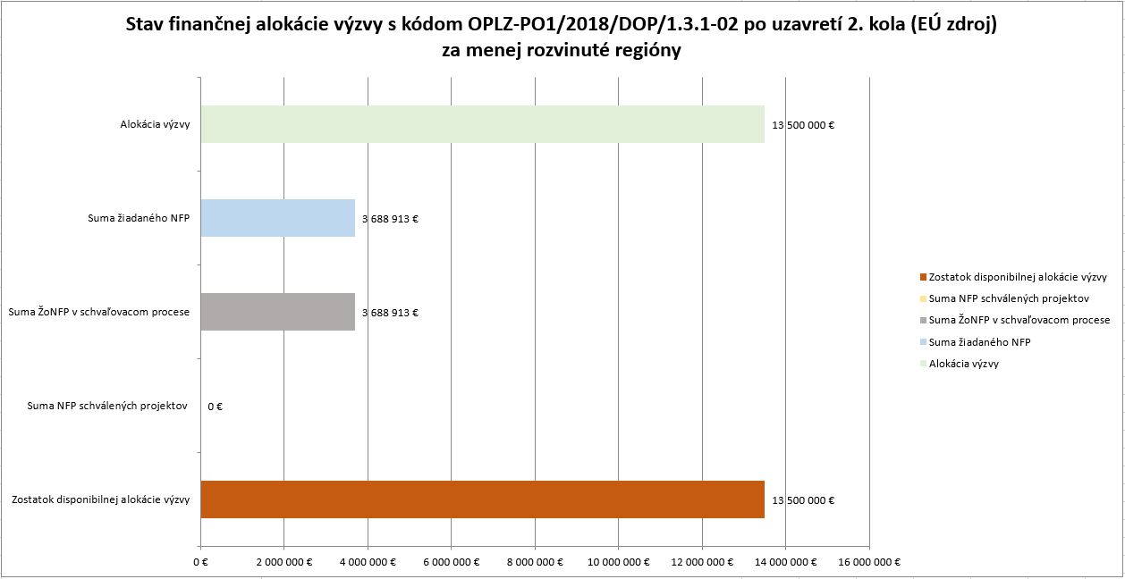 STAV financnej alok_prepojenie VS s praxou_MRR_2 kolo