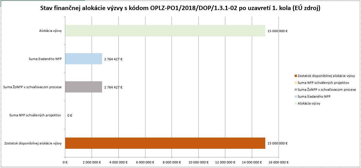 STAV financnej alok_prepojenie VS s praxou_spolu_1 kole