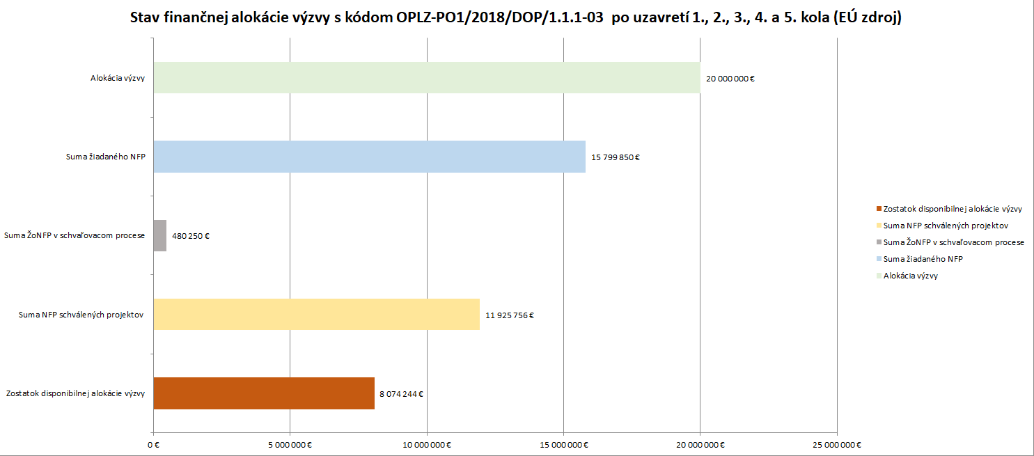 Alokacia_gramotnosti_gymnazia_po_5_kolach