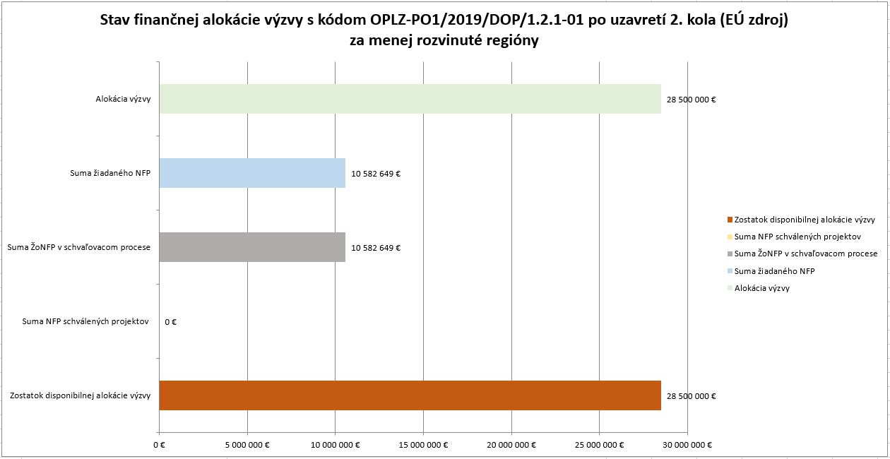 Stav fin alokacie po 2kole 121 01 MRR