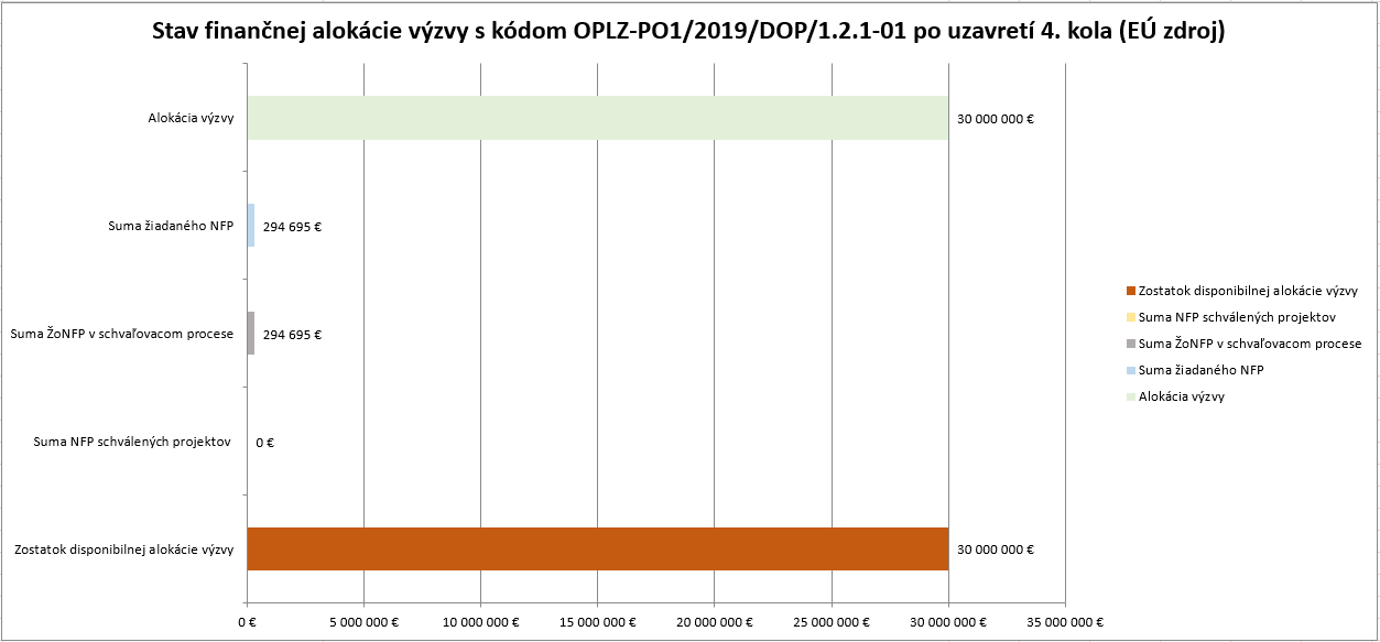 Stav_spolu_4_kolo