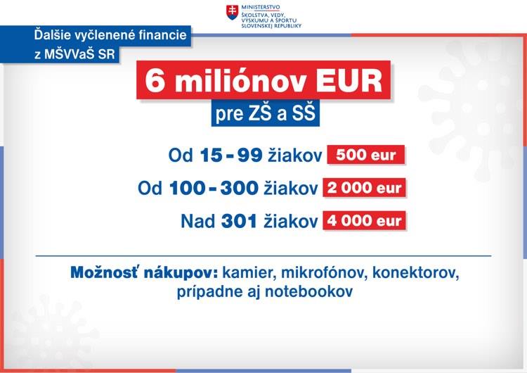 infogr.-dalsie financie