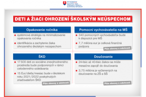 Deti a žiaci ohrození školským neúspechom