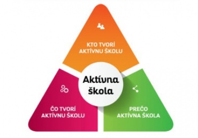 11908_aktivnaskola