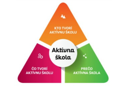 11908_aktivnaskola