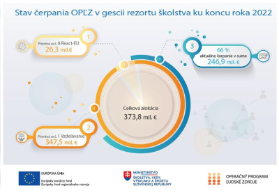 zmenseny obrazok esif