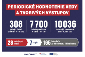 Periodické hodnotenie vedy a tvorivých výstupov v číslach